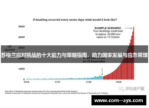苏格兰应对挑战的十大能力与策略指南，助力国家发展与应急管理