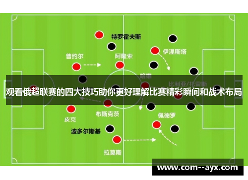 观看俄超联赛的四大技巧助你更好理解比赛精彩瞬间和战术布局