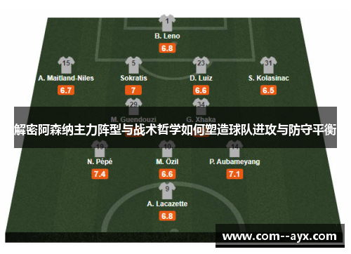 解密阿森纳主力阵型与战术哲学如何塑造球队进攻与防守平衡 解密阿森纳主力阵型与战术哲学如何塑造球队进攻与防守平衡