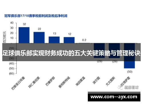 足球俱乐部实现财务成功的五大关键策略与管理秘诀