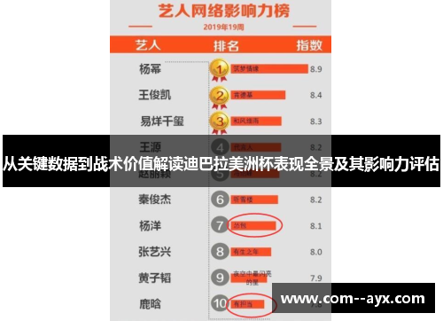 从关键数据到战术价值解读迪巴拉美洲杯表现全景及其影响力评估