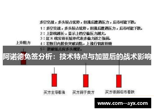 阿诺德免签分析：技术特点与加盟后的战术影响