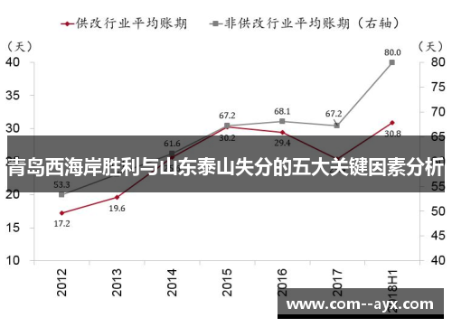 青岛西海岸胜利与山东泰山失分的五大关键因素分析