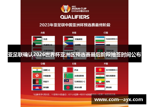 亚足联确认2026世界杯亚洲区预选赛最后阶段抽签时间公布 亚足联确认2026世界杯亚洲区预选赛最后阶段抽签时间公布