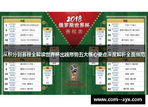 从积分到赛程全解读世界杯出线形势五大核心要点深度解析全面指南