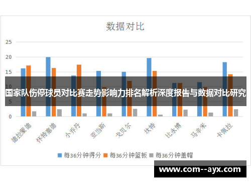 国家队伤停球员对比赛走势影响力排名解析深度报告与数据对比研究