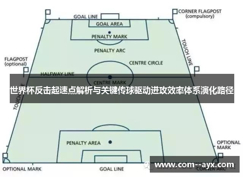 世界杯反击起速点解析与关键传球驱动进攻效率体系演化路径