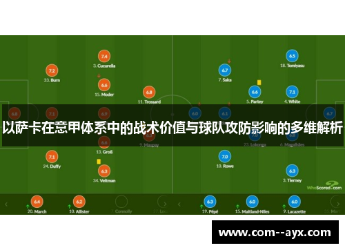 以萨卡在意甲体系中的战术价值与球队攻防影响的多维解析 以萨卡在意甲体系中的战术价值与球队攻防影响的多维解析