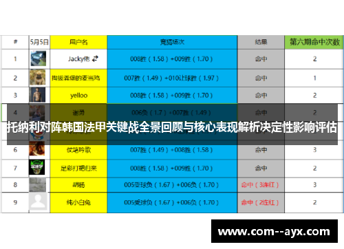 托纳利对阵韩国法甲关键战全景回顾与核心表现解析决定性影响评估